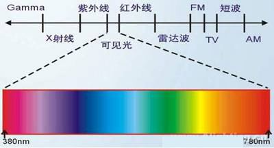 ../../_static/images/bluefi_basics/color_visual_lignt.jpeg
